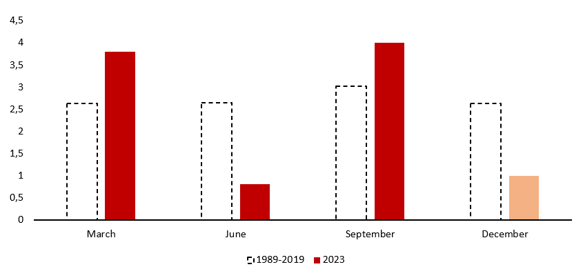 2023.11.27.Croissance industrielle