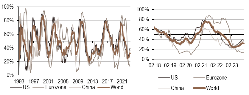 2023.11.27.Inflation mondiale