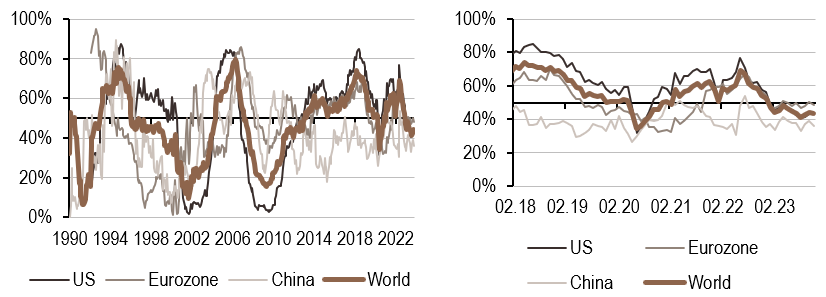 2023.11.27.Politique monétaire