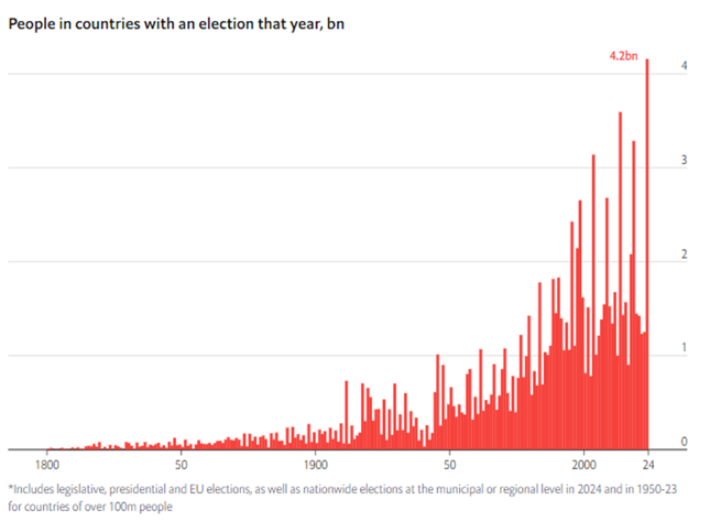 2023.11.28.Pays en élection