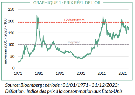 2023.11.29.Prix de l'or