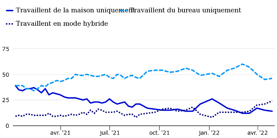 2023.11.29.Travail hybride