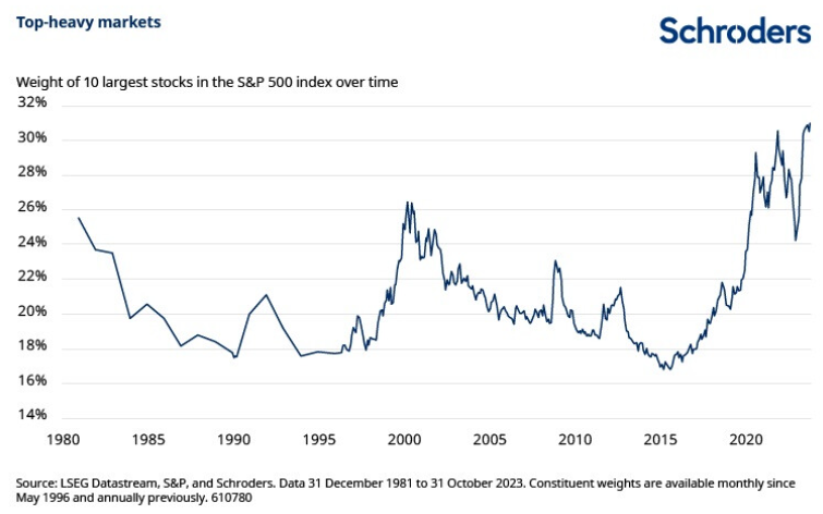 2023.11.30.Top stocks