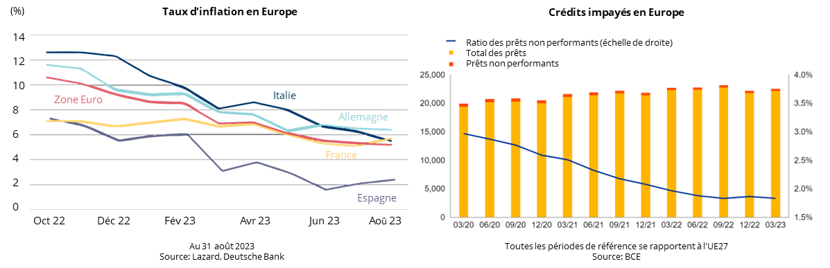 2023.12.01.Inflation