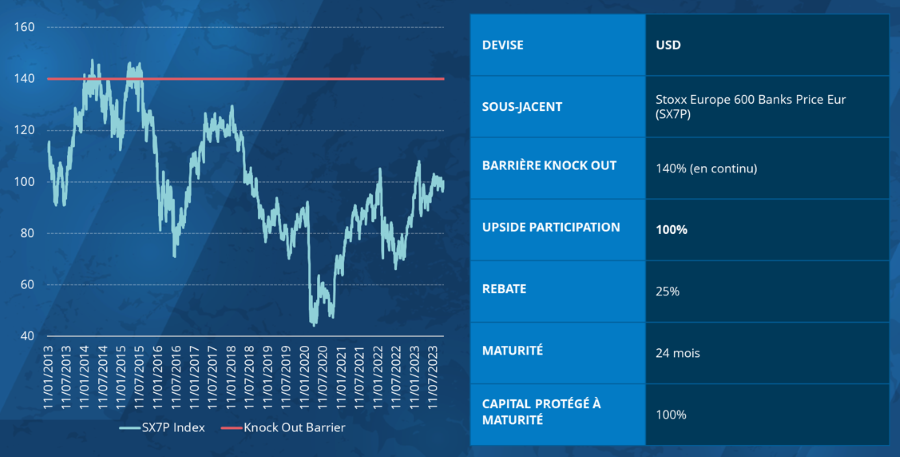 2023.12.01.Produit structuré