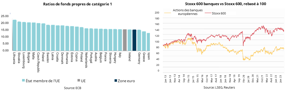 2023.12.01.Ratio fonds propres
