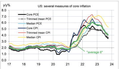 2023.12.04.indicateurs de l'inflation sous-jacente