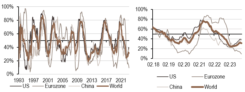 2023.12.04.Inflation mondiale