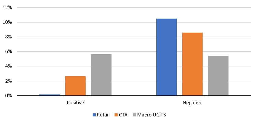 2023.12.04.Performance moyenne actions