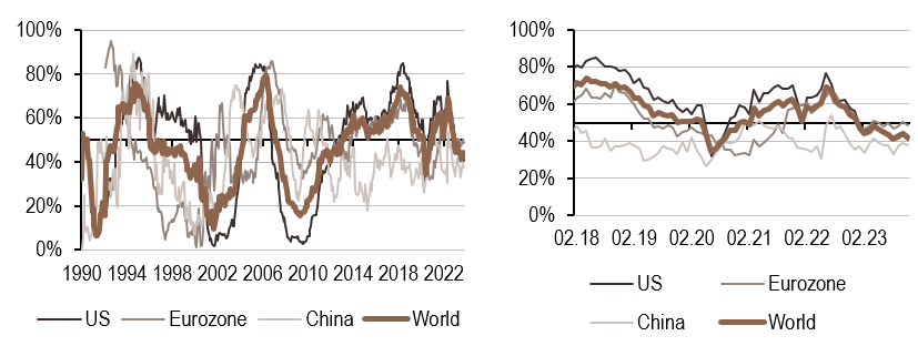 2023.12.04.Politique monétaire
