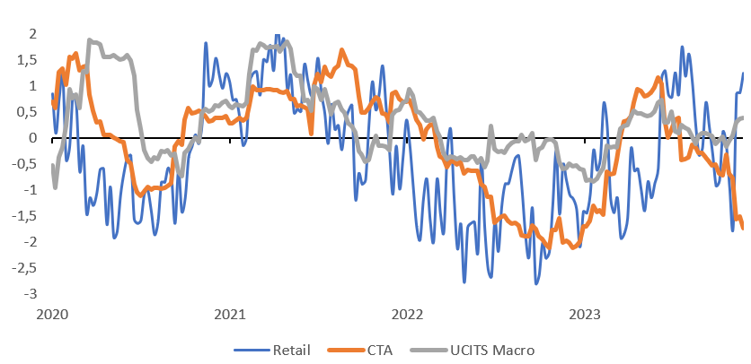 2023.12.04.Positionnement investisseurs