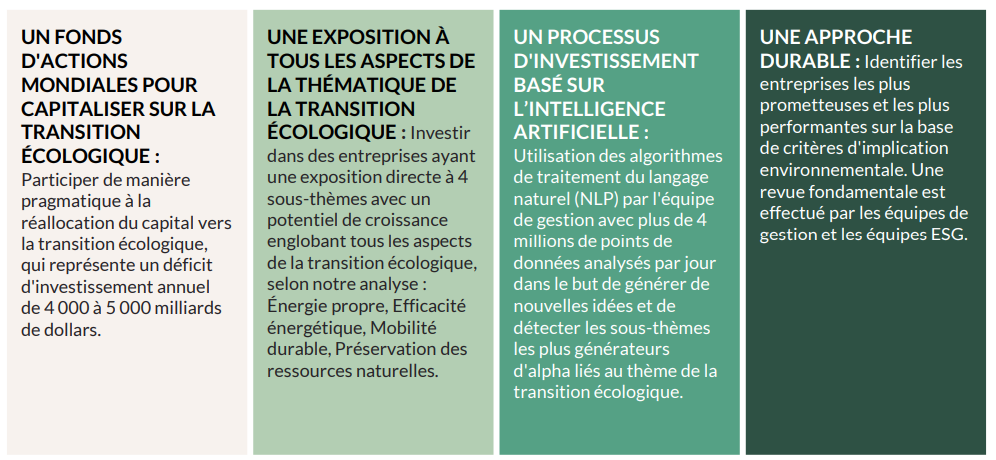 2023.12.05.Green Planet