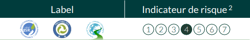 2023.12.05.Indicateurs de risque