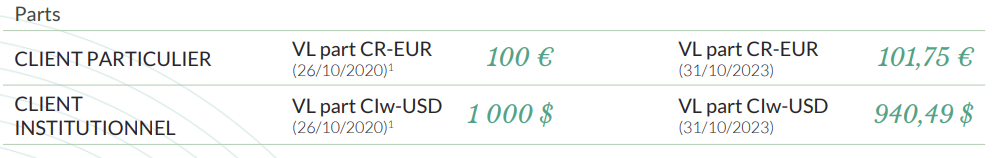 2023.12.05.Parts du portefeuille