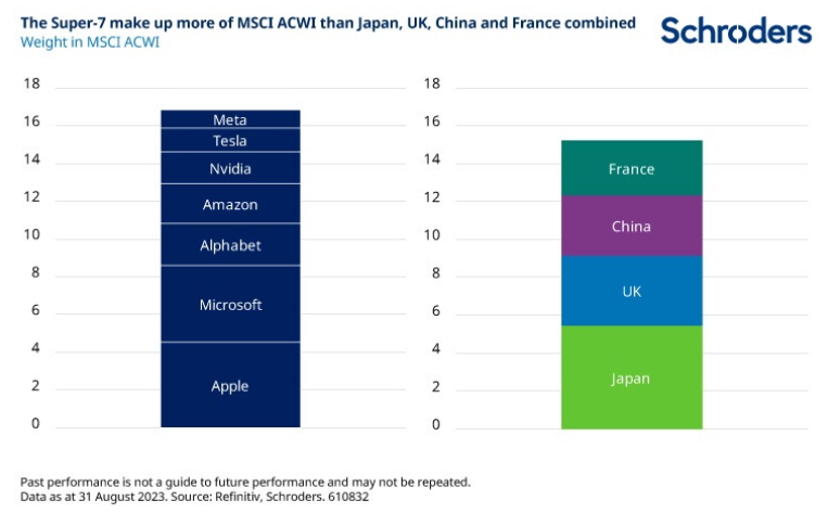 2023.12.05.Super 7 MSCI