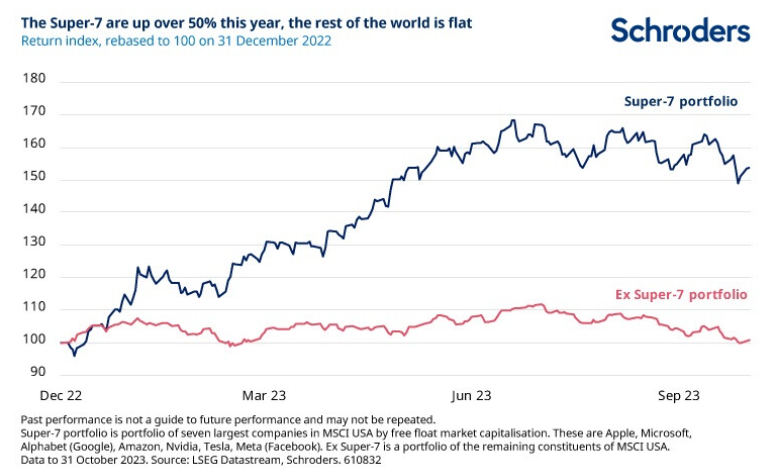 2023.12.05.Super 7 performance