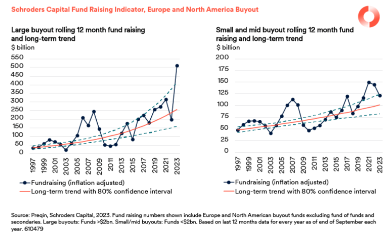 2023.12.07.Indicateur de levée de fonds
