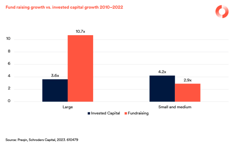 2023.12.07.Levée de fonds