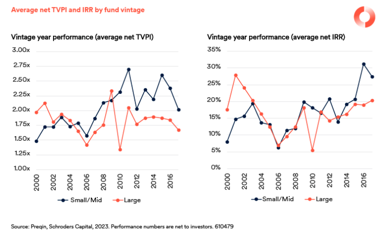 2023.12.07.Performance