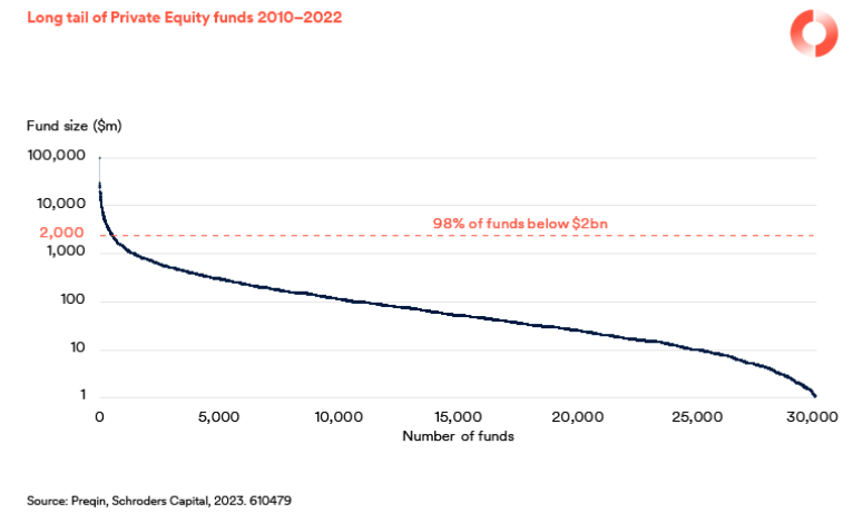 2023.12.07.Private Equity