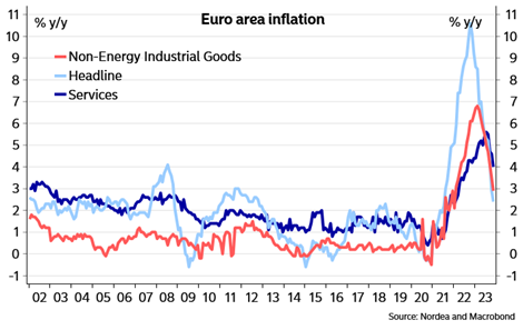 2023.12.08.Euro inflation
