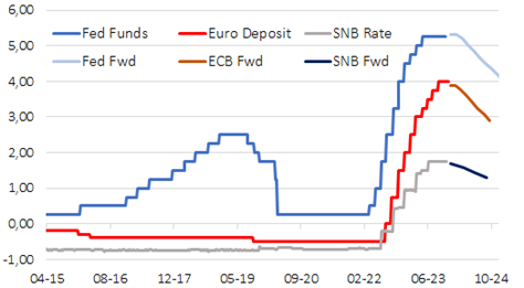 2023.12.08.Fed BCE