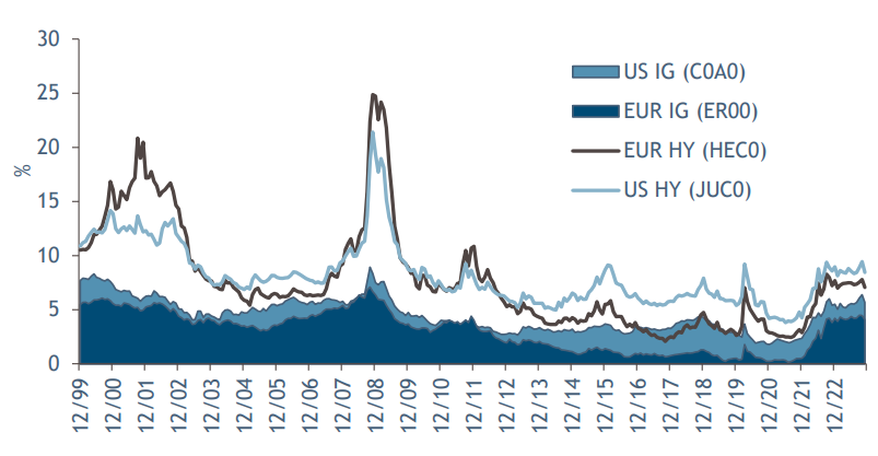 2023.12.11.Corporate bond yield
