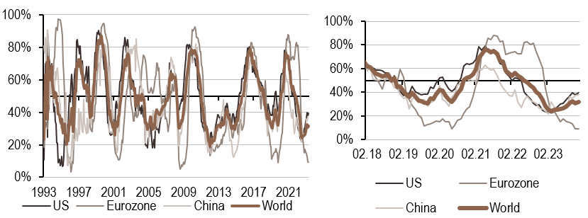 2023.12.11.Inflation mondiale