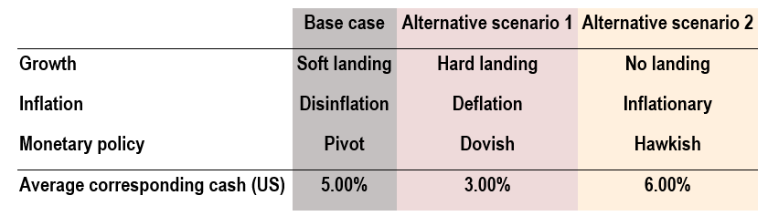 2023.12.11.Outlook 2024