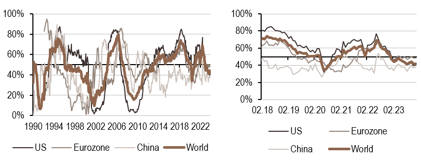 2023.12.11.Politique monétaire