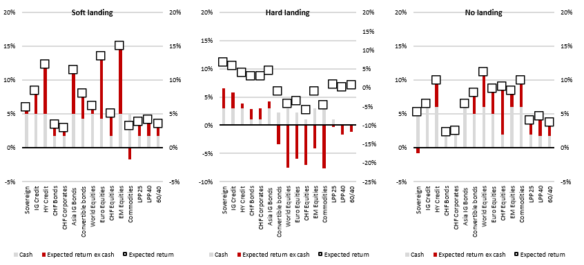 2023.12.11.Rendements attendus