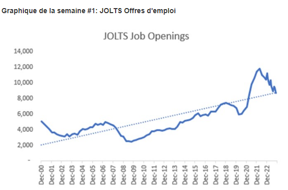 2023.12.12.JOLTS