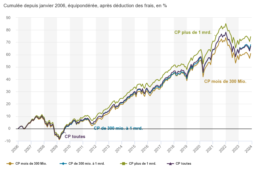 2023.12.12.Performance cumulée