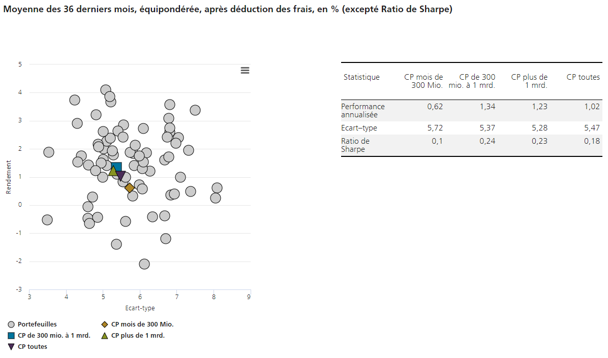 2023.12.12.Ratio de Sharpe