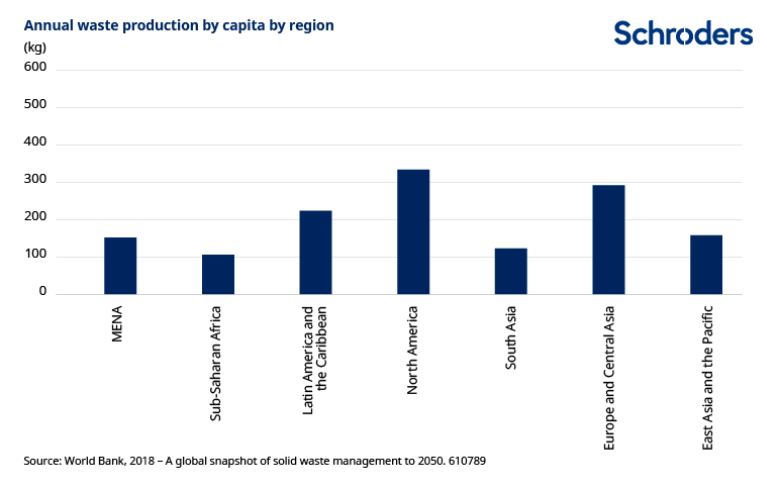 2023.12.14.Annual waste