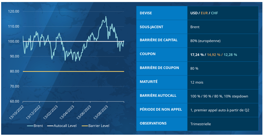 2023.12.14.Brent