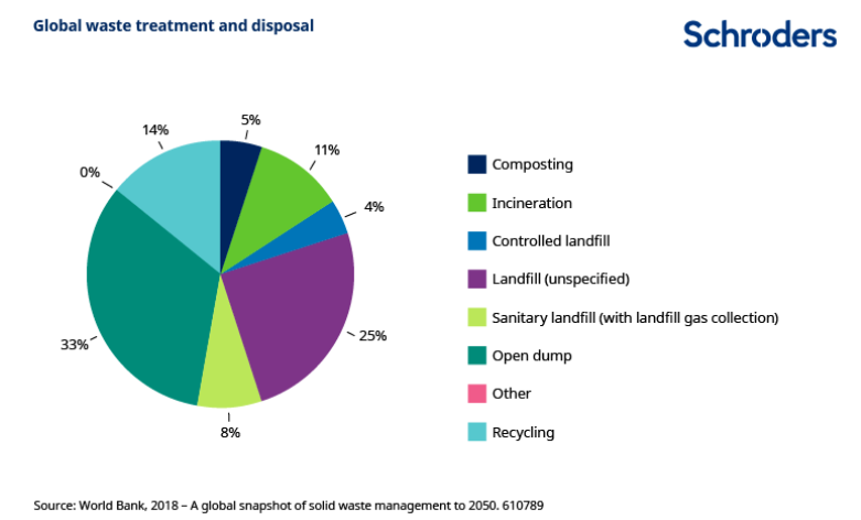 2023.12.14.Global waste