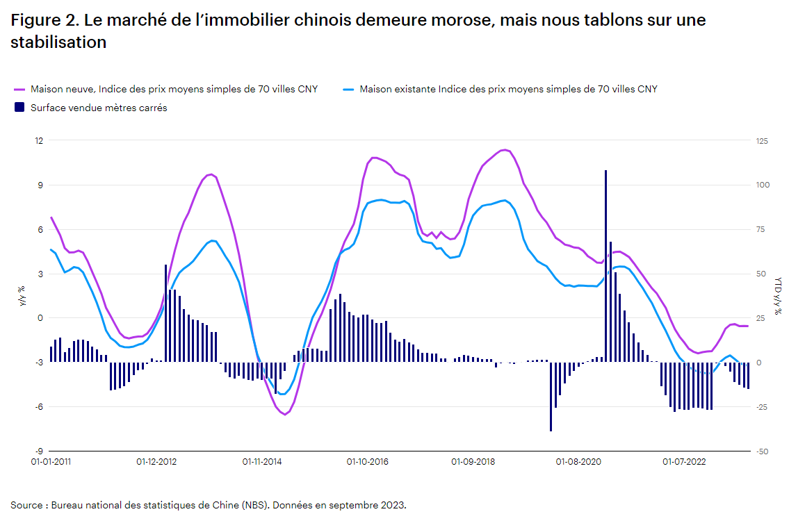2023.12.14.Immobilier chinois