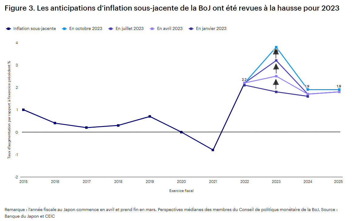 2023.12.14.Inflation Japon