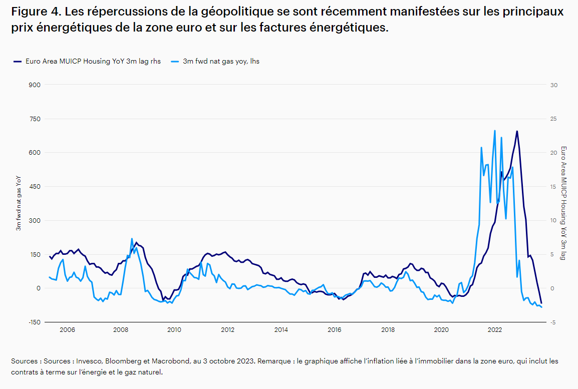 2023.12.14.Prix gaz naturel