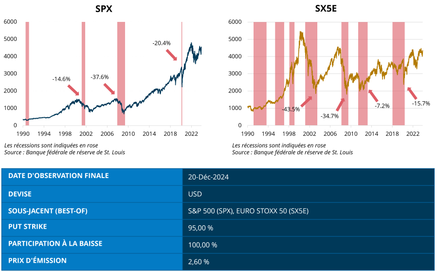 2023.12.14.Produit structuré