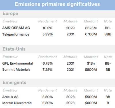 2023.12.15.Emissions primaires