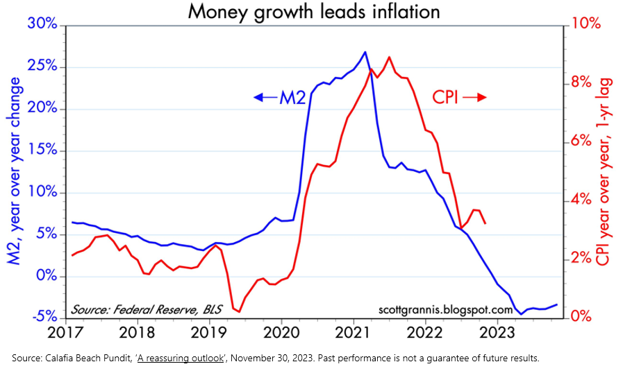 2023.12.15.Inflation