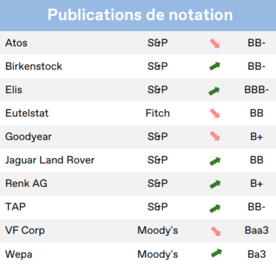 2023.12.15.Publication de notations