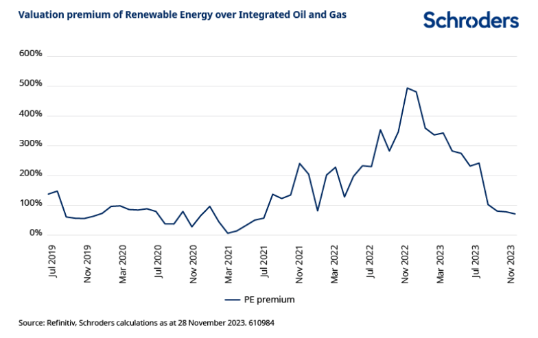 2023.12.18.Energies renouvelables évaluation