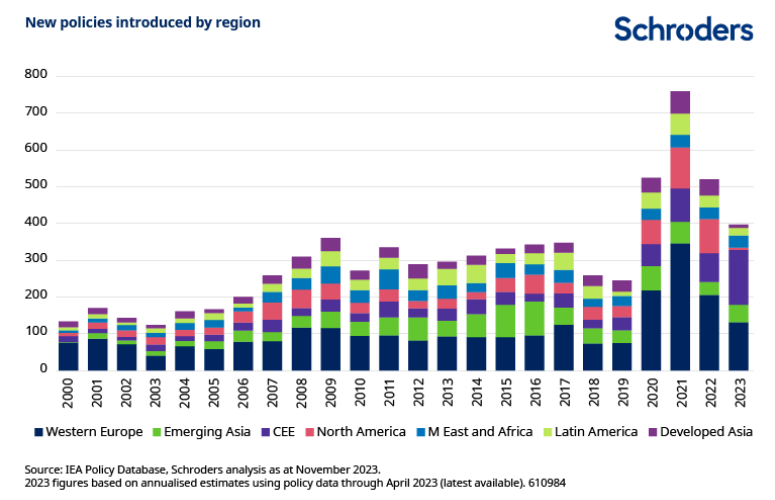 2023.12.18.Engagement par région