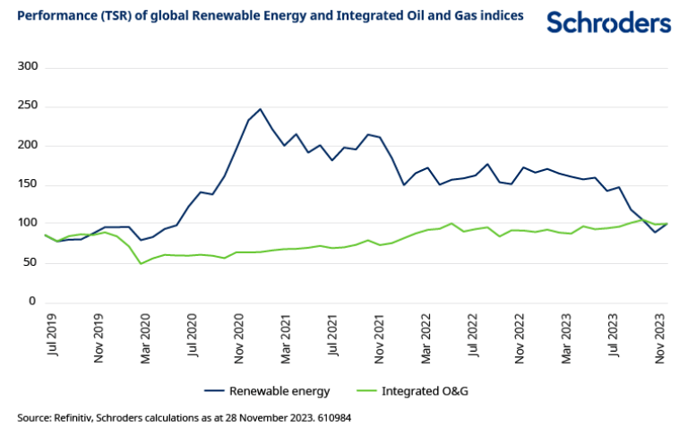 2023.12.18.Performance