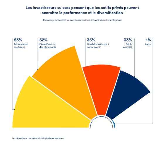 2023.12.20.Actifs privés bis