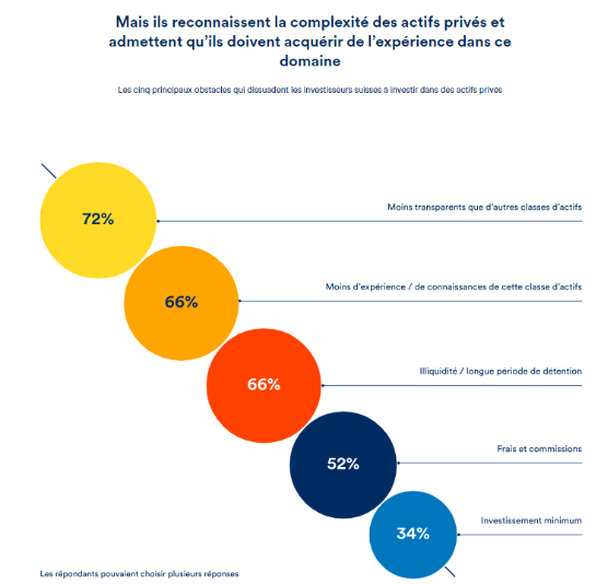 2023.12.20.Actifs privés