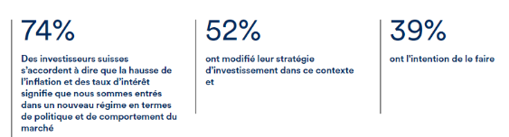 2023.12.20.Investisseurs suisses